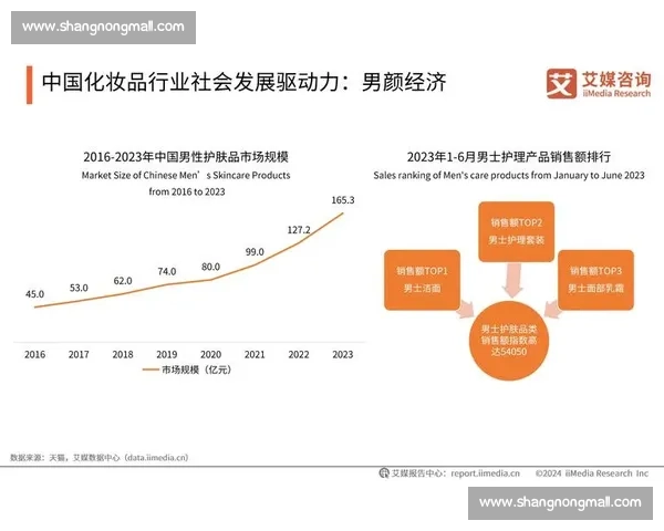 基于多维数据分析视角解读当下社会发展趋势与未来变化路径